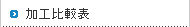 愛知県【株式会社 鈴木紙工所】のトムソン打ち抜きやレーザー技術などの紙加工の比較表