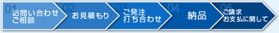 レーザーカットやトムソン打ち抜きの紙加工なら愛知県【株式会社 鈴木紙工所】